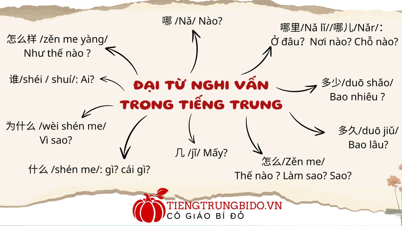 đại từ nghi vấn trong tiếng trung