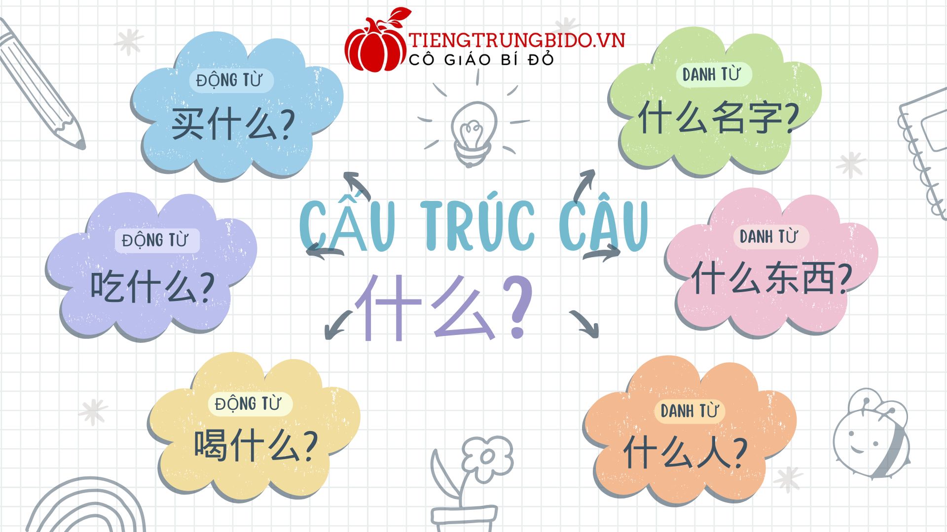 shen me là gì ?