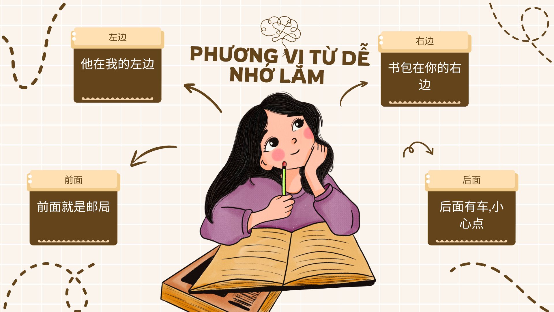phương vị từ là gì ?