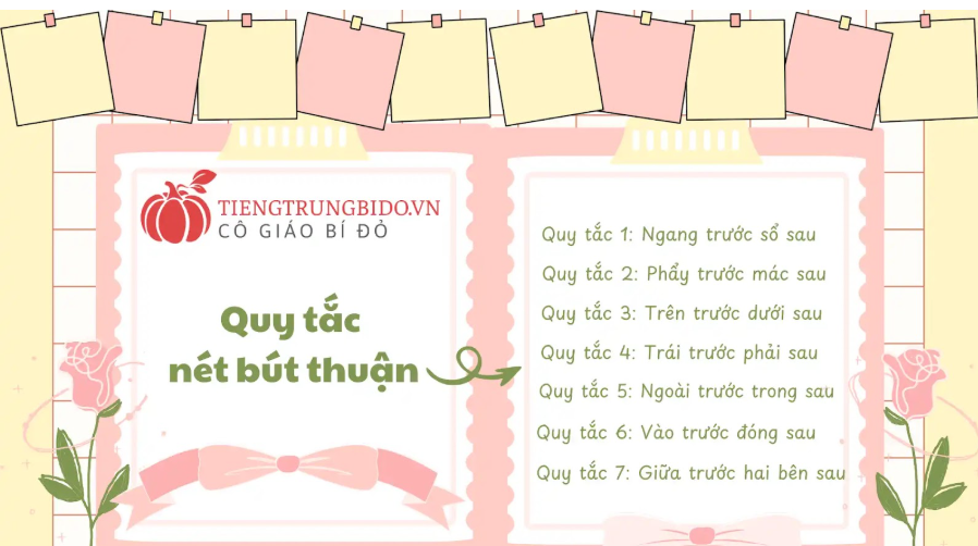 bảng chữ cái tiếng trung phồn thể 