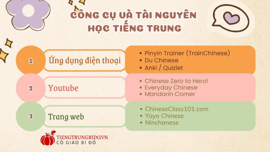 từ vựng học tiếng trung cho người mới bắt đầu 