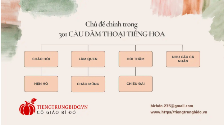 301 câu đàm thoại tiếng hoa pdf