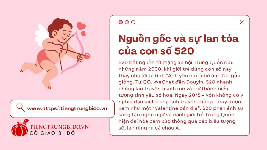 520 là gì tiếng trung có ý nghĩa gì 