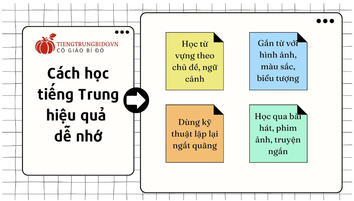 cách học tiếng trung hiểu quả cho người mới bắt đầu
