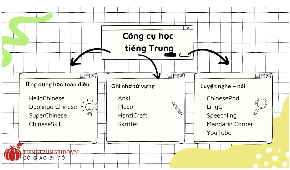 công cụ tự học tiếng trung