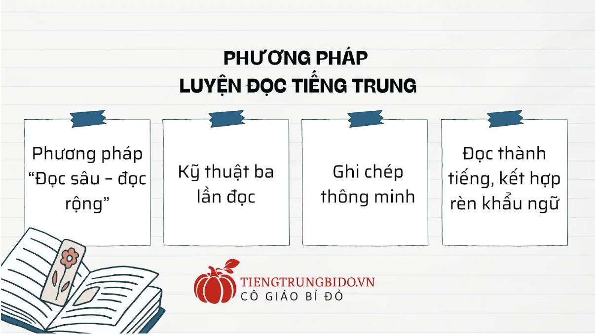 tài liệu luyện đọc tiếng trung hiệu quả 