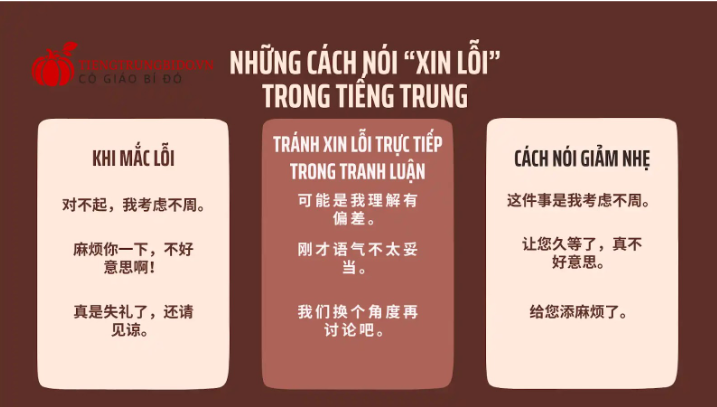 xin lỗi trong tiếng trung đọc là gì 