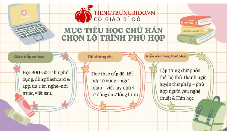 bảng chữ cái chữ trung quốc