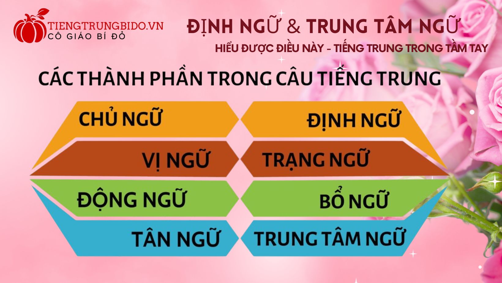 cách dùng de trong tiếng trung - định ngữ và trung tâm ngữ