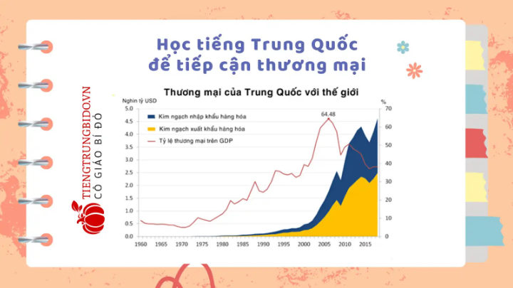 học tiếng trung quốc dễ dàng 
