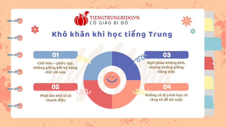 app học tiếng trung quốc nhanh