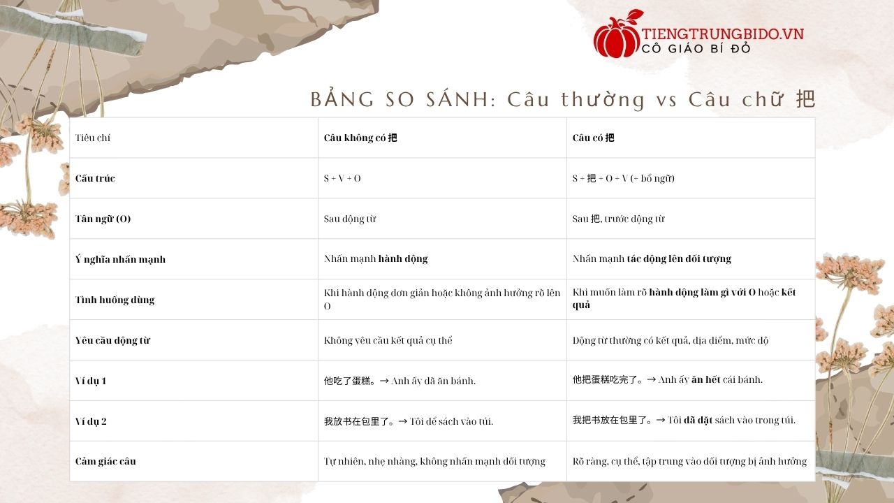 cách dùng ba 把 trong tiếng trung dễ học nhất 