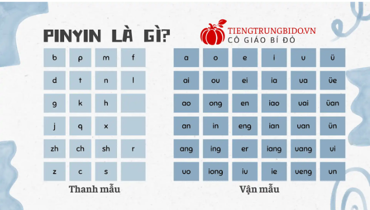 web đọc pinyin