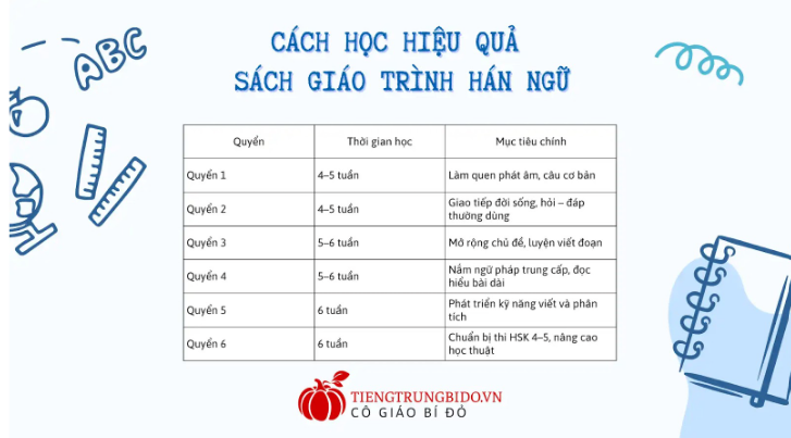 sách giáo trình hán ngữ học hiểu quả nhất 