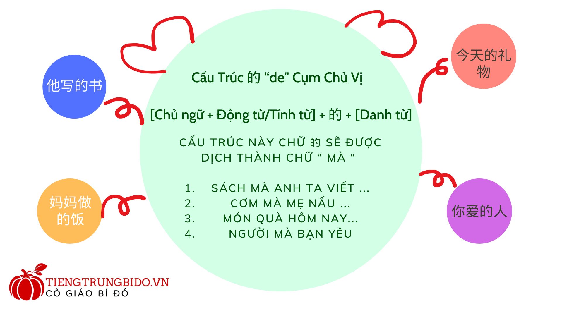 cách dùng de trong tiếng trung - cấu trúc 的 cụm chủ vị