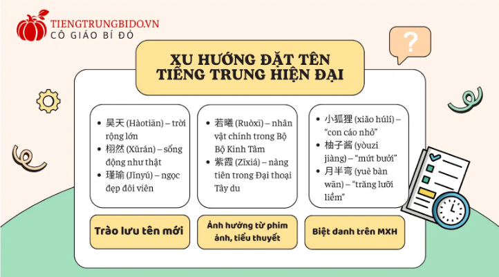 tên trong tiếng trung dịch khó không 