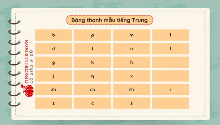 cách phát âm tiếng trung gồm có thanh mẫu tiếng trung