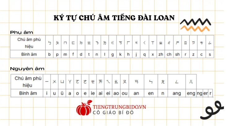 có nên học tiếng đài loan không ?