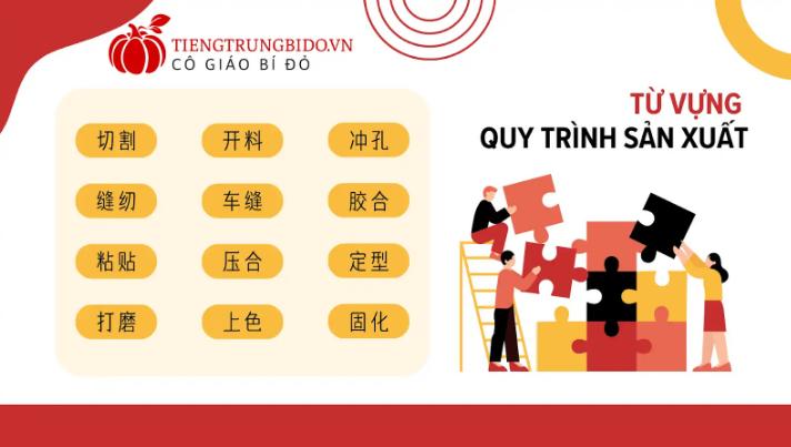 Từ Vựng Quy Trình Sản Xuất Giày Da