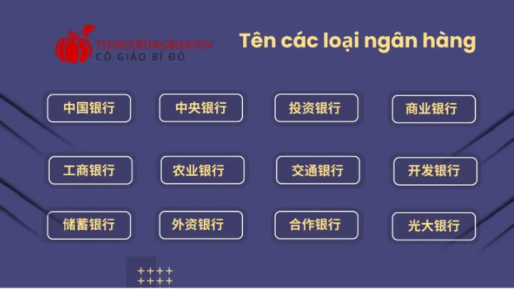 Từ Vựng Tên Ngân Hàng Bằng Tiếng Trung
