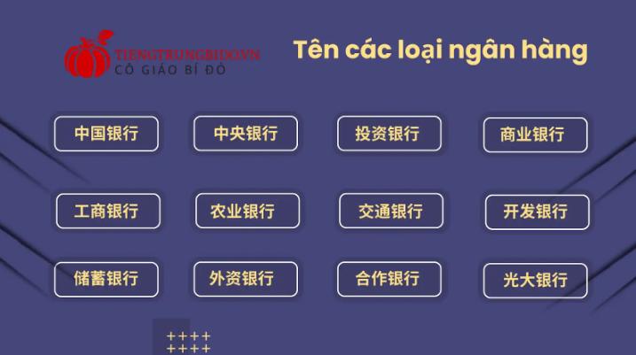 Từ Vựng Tiền Trong Ngân Hàng Bằng Tiếng Trung