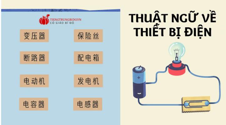 Từ Vựng Tiếng Trung Ngành Điện